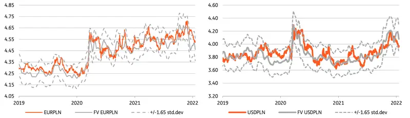 Kursy walut odfruną? Euro (EUR) pod ogromną presją - wyceny dolara (USD), franka (CHF) oraz funta (GBP) coraz mocniejsze! Zawirowania na notowaniach polskiego złotego (PLN). Sprawdź, co z rynkiem FX w 2022 roku - 3