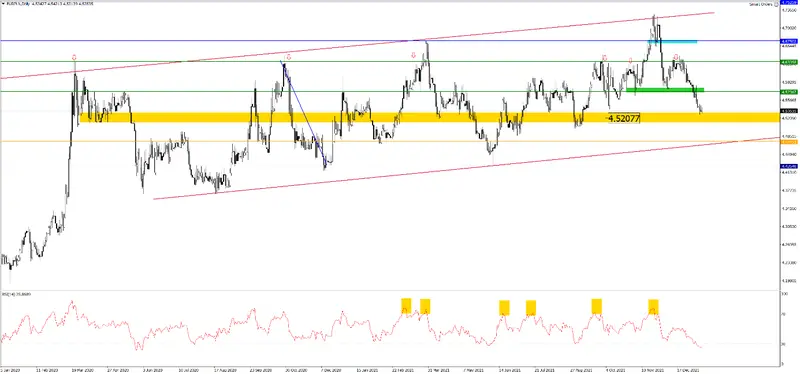 Mocny PLN.  - 1