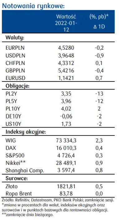 Notowania walutowe oraz przegląd sytuacji epidemicznej – po ile dziś EURPLN, USDPLN, CHFPLN, GBPPLN, EURUSD? - 1