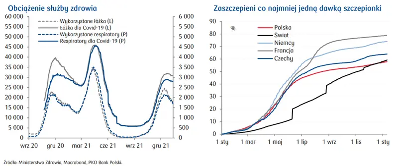 Notowania walutowe oraz przegląd sytuacji epidemicznej – po ile dziś EURPLN, USDPLN, CHFPLN, GBPPLN, EURUSD? - 3