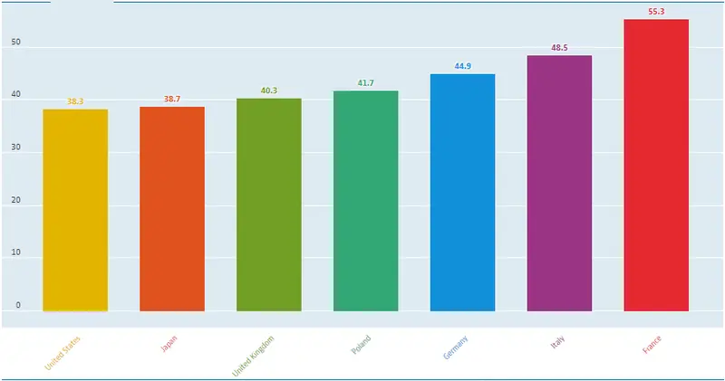 Od białego do czarnego łabędzia - co można przewidzieć? - 4