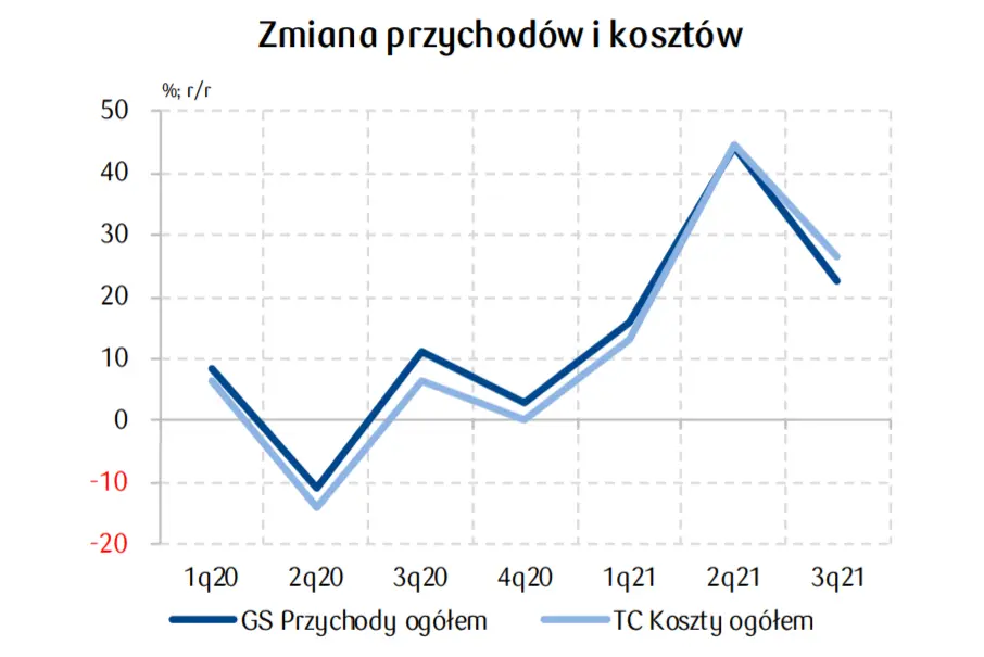 PKD 22.2 Produkcja wyrobów z tworzyw sztucznych - sprawdź najnowsze wyniki branżowe [przychody, koszty, wynik finansowy, koniunktura, wybrane wskaźniki] - 2