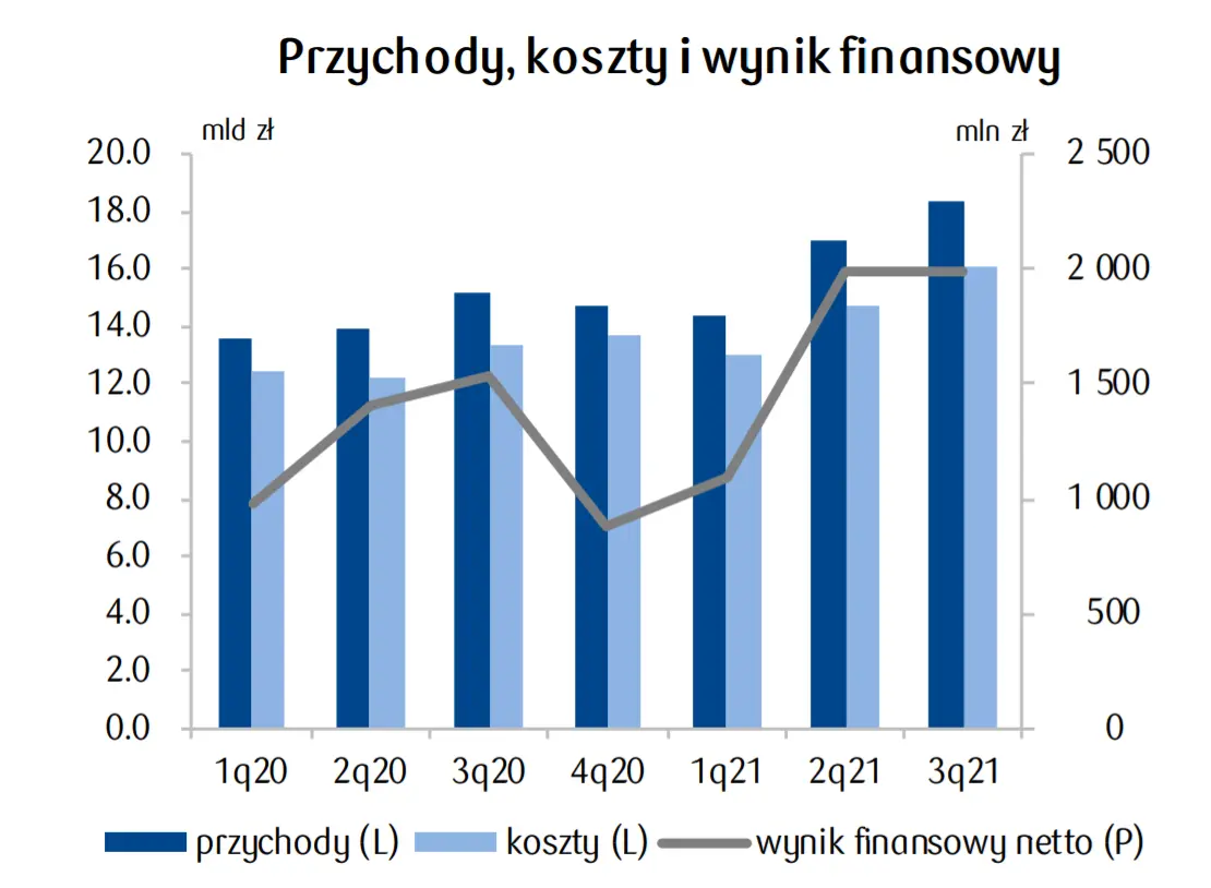 PKD 23. Produkcja wyrobów z surowców niemetalicznych [przychody, koszty, wolumen produkcji, przewidywania na 2022] - 1