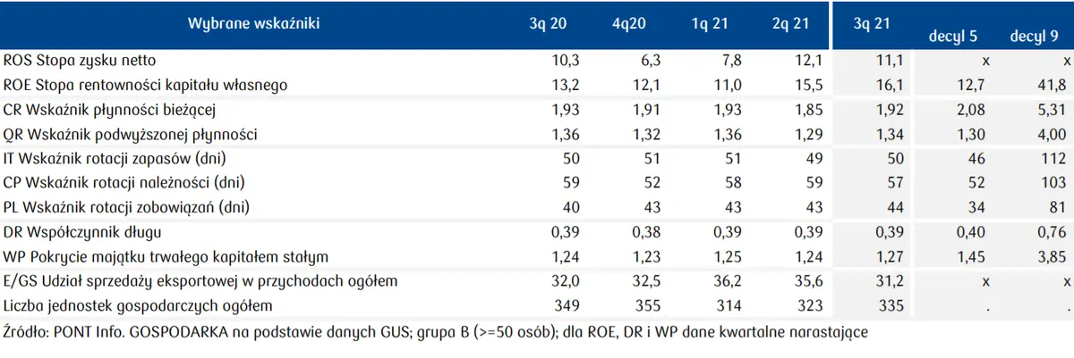 PKD 23. Produkcja wyrobów z surowców niemetalicznych [przychody, koszty, wolumen produkcji, przewidywania na 2022] - 4