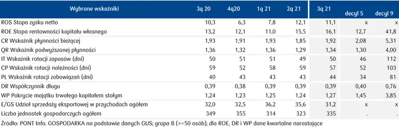 PKD 23. Produkcja wyrobów z surowców niemetalicznych [przychody, koszty, wolumen produkcji, przewidywania na 2022] - 4