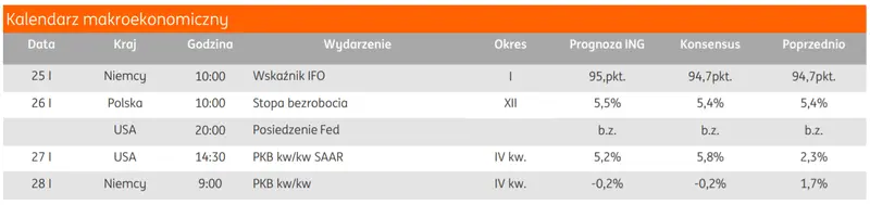 Podsumowanie tygodnia: Prezes Glapiński zaostrza ton – złoty (PLN) mniej wrażliwy na osłabienia z powodu konfliktu Rosji z Ukrainą - 1