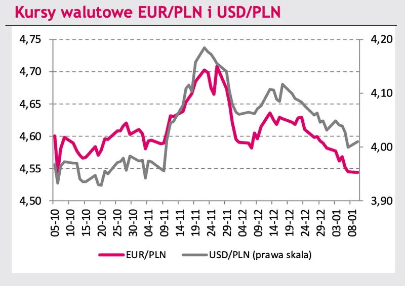 Potężne spadki walut na rynku FOREX: kurs euro (EURPLN) oraz notowania dolara (USDPLN) szybują w dół! Wycena pary EURUSD w rosyjsko-ukraińskim potrzasku  - 5