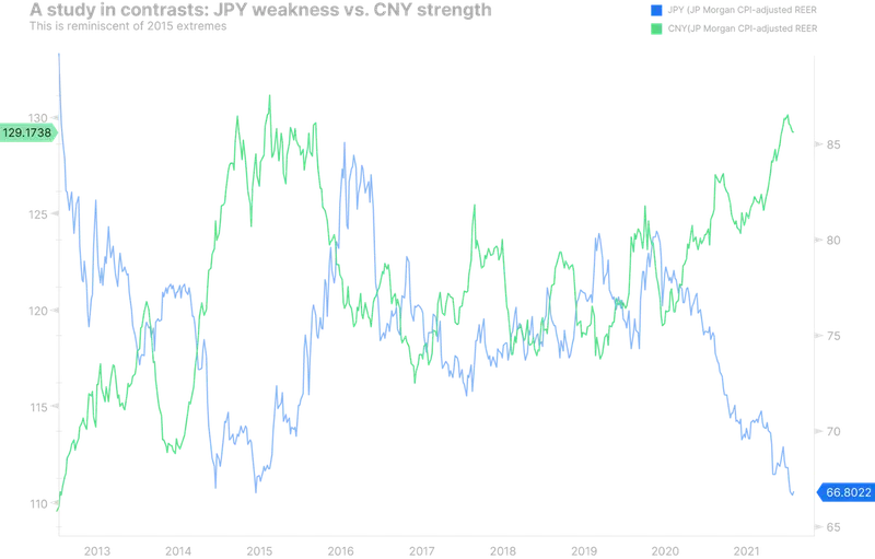 Powrót do średniej dla walut o największej dynamice w 2021 r. i dużo zmienności - prognozy Saxo na I kw. 2022 r - 1