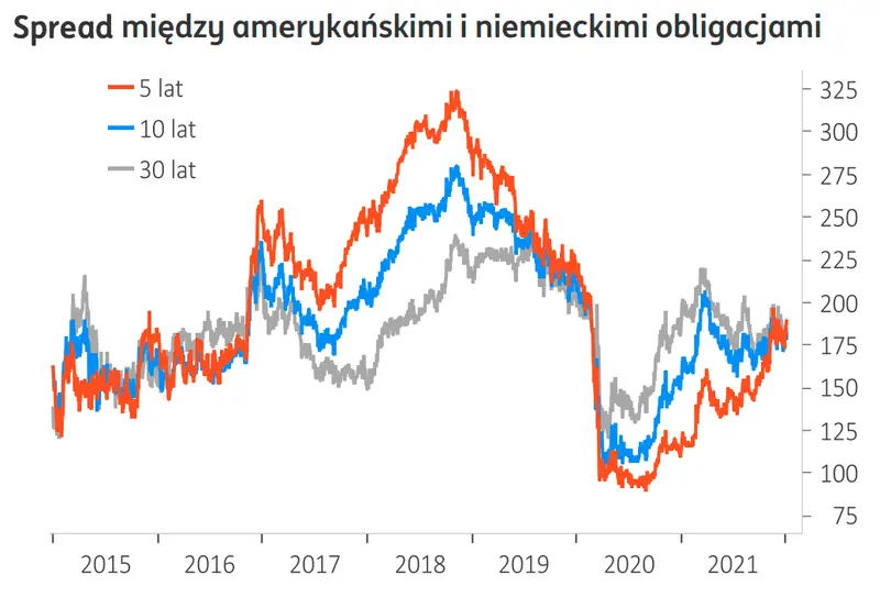 Prognoza walutowa 2022 rok: kurs dolara versus kurs euro! Zobacz, która waluta może wyjść zwycięsko z tej potyczki! Ile możesz zapłacić za USD, ile za EUR w najbliższym czasie?  - 2