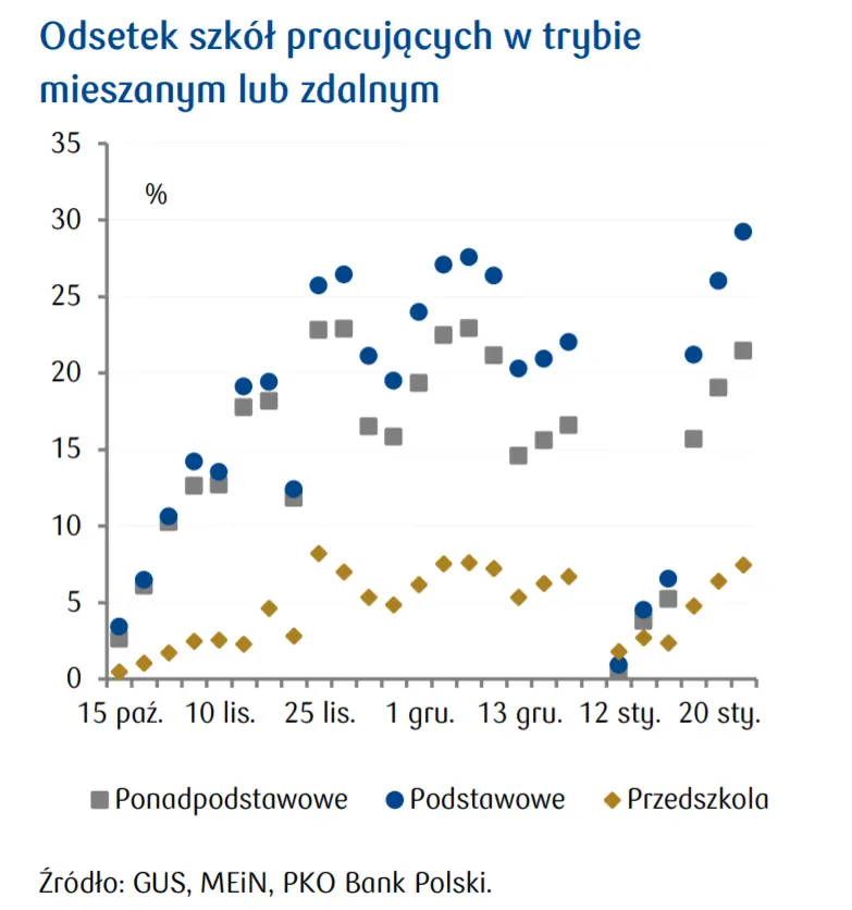 Przegląd wydarzeń ekonomicznych: Sygnały ożywienia w Niemczech? - 2