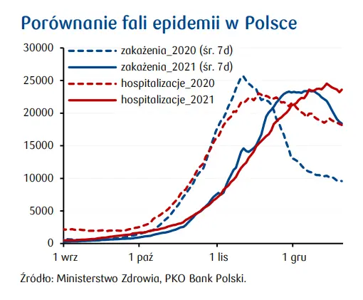 Przewidywania pandemiczne na 2022 rok. Co może się wydarzyć w tym roku w Polsce, co na świecie? Czy Covid-19 stanie się wirusem endemicznym? - kwartalnik ekonomiczny - 1
