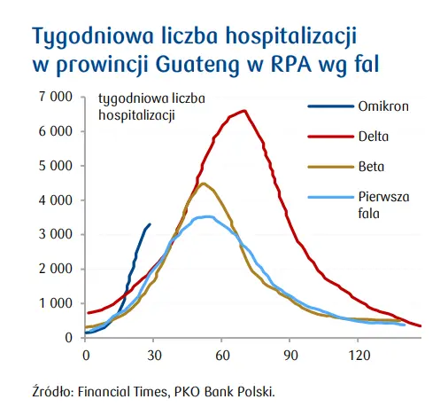 Przewidywania pandemiczne na 2022 rok. Co może się wydarzyć w tym roku w Polsce, co na świecie? Czy Covid-19 stanie się wirusem endemicznym? - kwartalnik ekonomiczny - 4