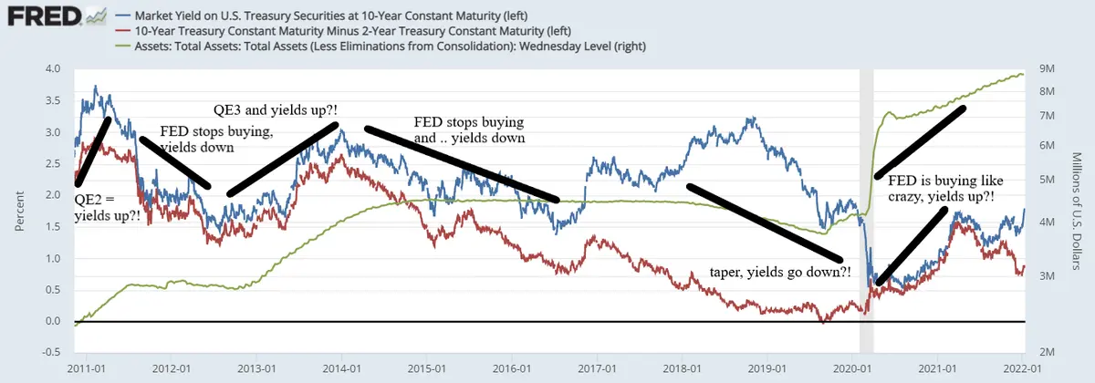 Rynek obligacji, czyli historia o zanikającym gospodarczym wzroście oraz o deflacji monetarnej. W końcu nadszedł czas na bycze tezy - 10