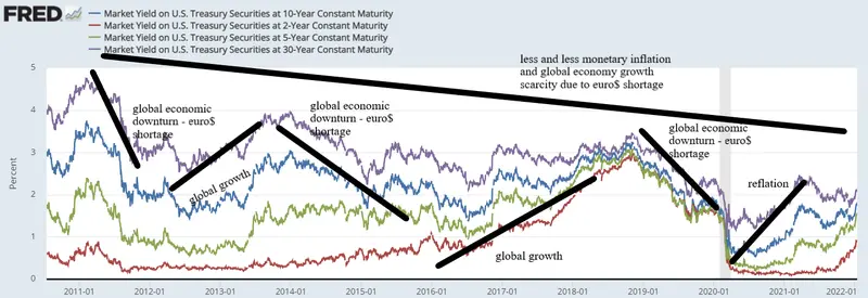 Rynek obligacji, czyli historia o zanikającym gospodarczym wzroście oraz o deflacji monetarnej. W końcu nadszedł czas na bycze tezy - 11