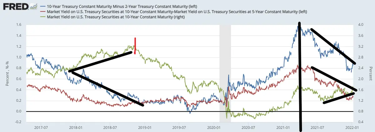 Rynek obligacji, czyli historia o zanikającym gospodarczym wzroście oraz o deflacji monetarnej. W końcu nadszedł czas na bycze tezy - 2
