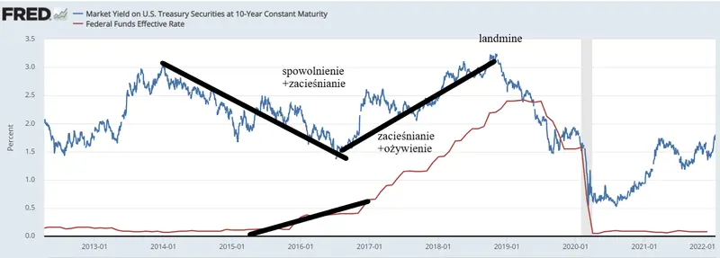 Rynek obligacji, czyli historia o zanikającym gospodarczym wzroście oraz o deflacji monetarnej. W końcu nadszedł czas na bycze tezy - 26