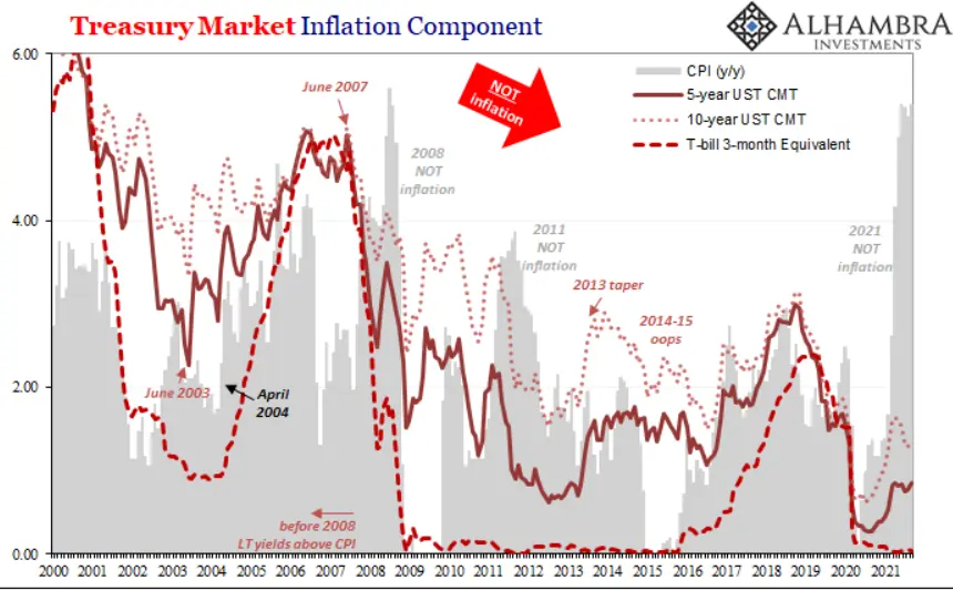 Rynek obligacji, czyli historia o zanikającym gospodarczym wzroście oraz o deflacji monetarnej. W końcu nadszedł czas na bycze tezy - 27