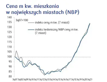 Silny popyt na mieszkania słabnie z powodu ciągłych podwyżek stóp procentowych! Rynek nieruchomości pod kontrolą NBP, prezesa Glapińskiego i RPP - 1