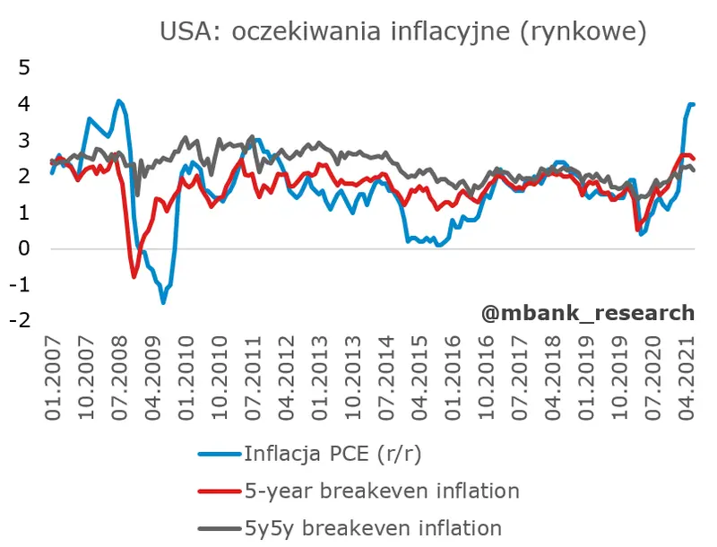 Strajk amerykańskiego konsumenta? - 10