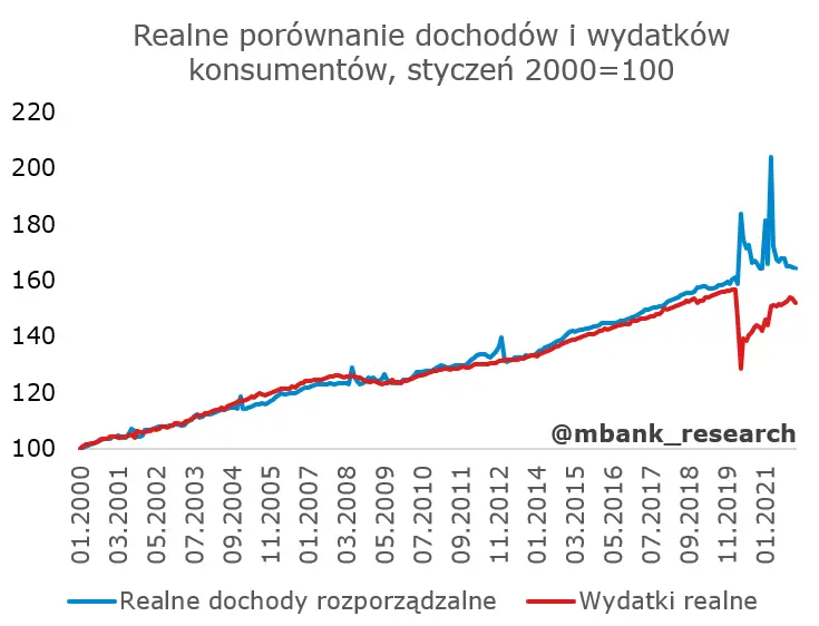 Strajk amerykańskiego konsumenta? - 4