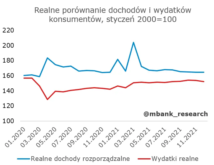 Strajk amerykańskiego konsumenta? - 5