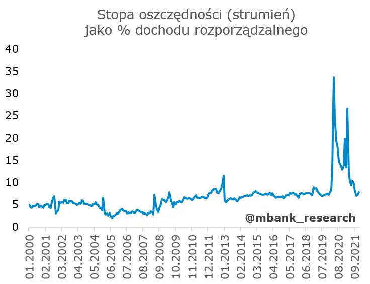 Strajk amerykańskiego konsumenta? - 6