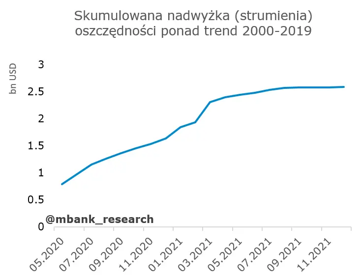 Strajk amerykańskiego konsumenta? - 7