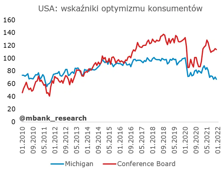 Strajk amerykańskiego konsumenta? - 8