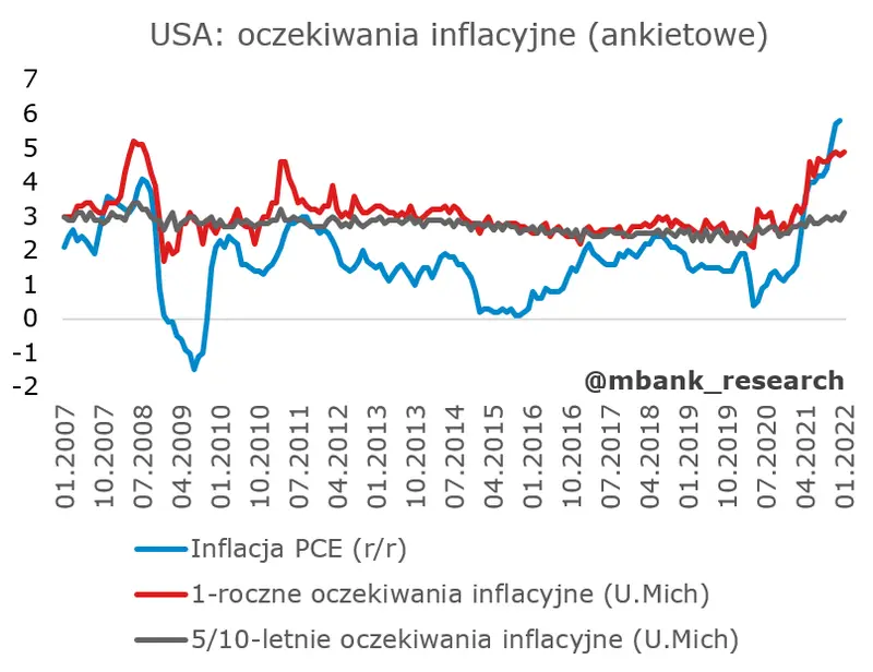 Strajk amerykańskiego konsumenta? - 9