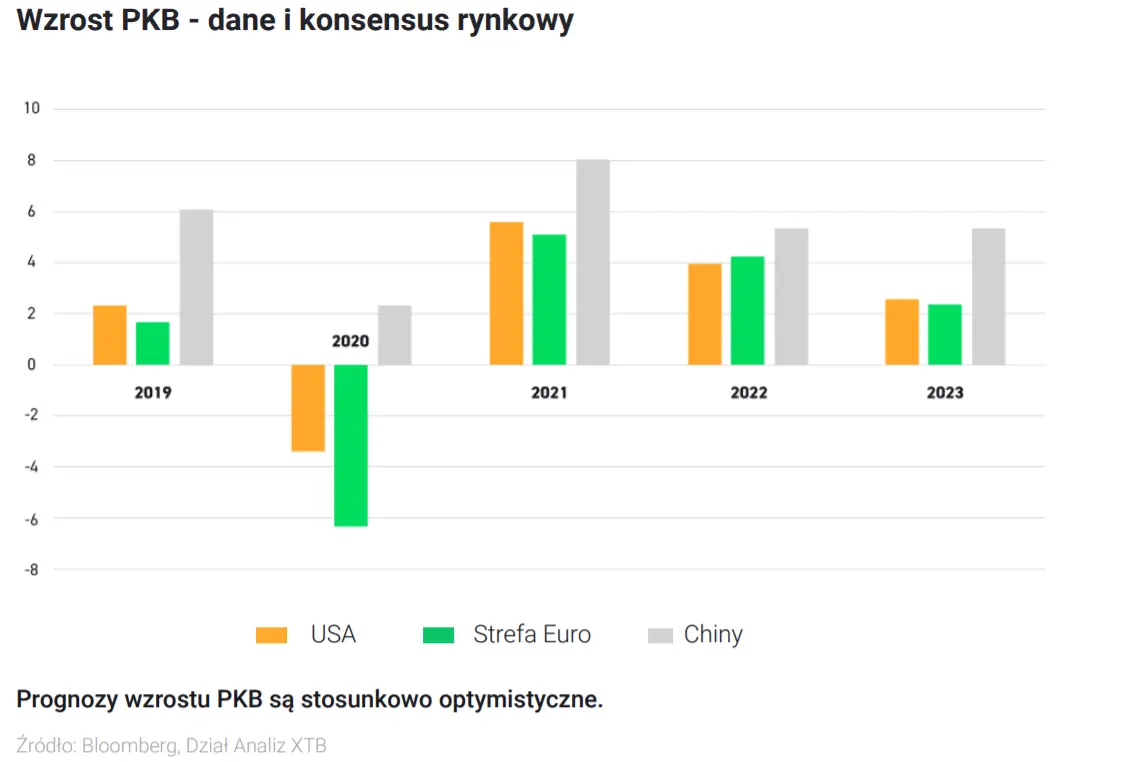 Sytuacja makroekonomiczna Polski, czyli zwiększenie podaży pieniądza a wyższe ceny. Co dalej? Jaka jest alternatywa? Outlook 2022 - zobacz - 1