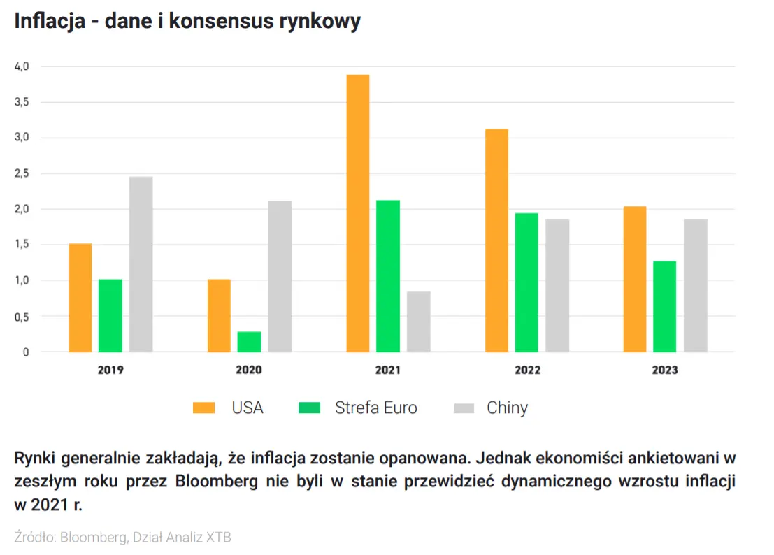 Sytuacja makroekonomiczna Polski, czyli zwiększenie podaży pieniądza a wyższe ceny. Co dalej? Jaka jest alternatywa? Outlook 2022 - zobacz - 2