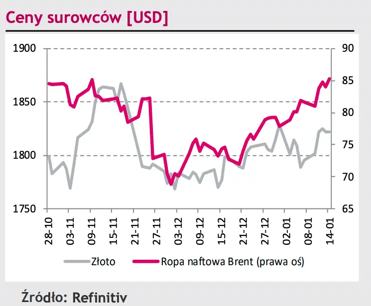 Sytuacja na rynku FX: euro (EURPLN) wokół ważnego poziomu, forint (EURHUF) silnie tanieje, szwajcarski frank (CHF) zyskuje  - 1