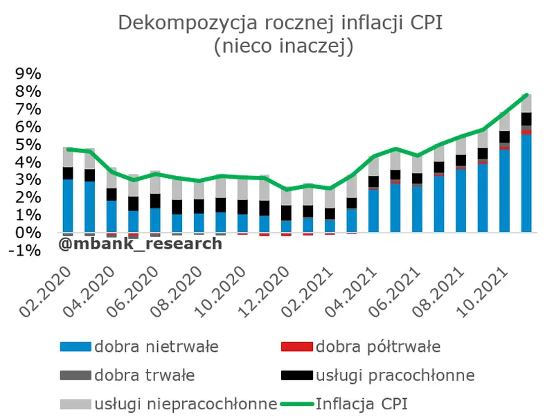 To będzie ekscytujący czas, czyli o perspektywach inflacji (i stóp procentowych) w Polsce słów kilka  - 4