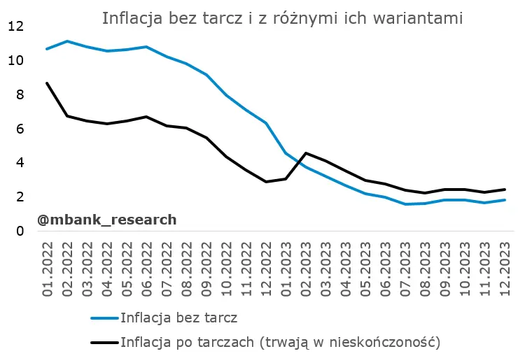 To będzie ekscytujący czas, czyli o perspektywach inflacji (i stóp procentowych) w Polsce słów kilka  - 6