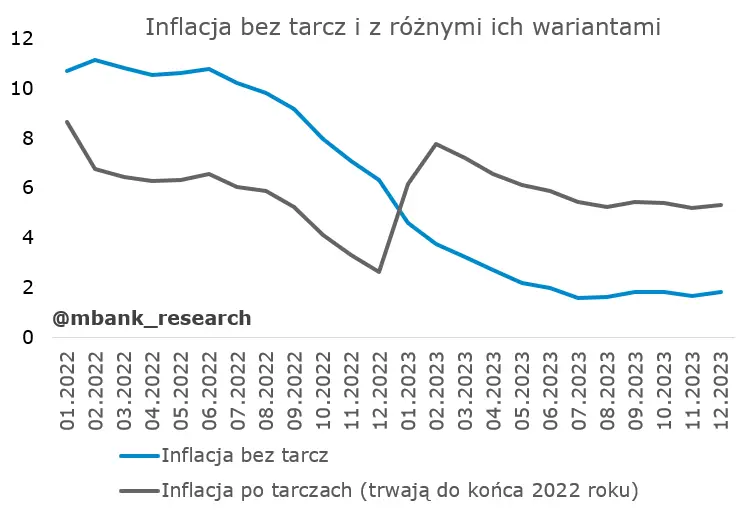 To będzie ekscytujący czas, czyli o perspektywach inflacji (i stóp procentowych) w Polsce słów kilka  - 7