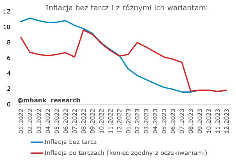 To będzie ekscytujący czas, czyli o perspektywach inflacji (i stóp procentowych) w Polsce słów kilka  - 8