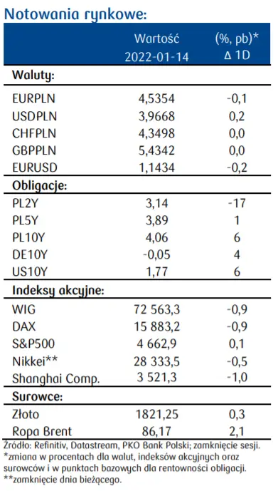 W tym tygodniu w centrum uwagi i przegląd sytuacji epidemicznej. Czy inflacja bazowa w Polsce zaskoczy? Kursy walut na dziś [EURPLN, USDPLN,CHFPLN,GBPPLN, EURUSD] - 1