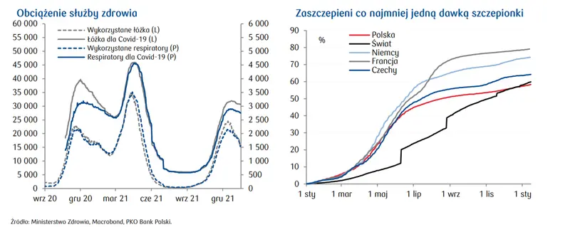 W tym tygodniu w centrum uwagi i przegląd sytuacji epidemicznej. Czy inflacja bazowa w Polsce zaskoczy? Kursy walut na dziś [EURPLN, USDPLN,CHFPLN,GBPPLN, EURUSD] - 3