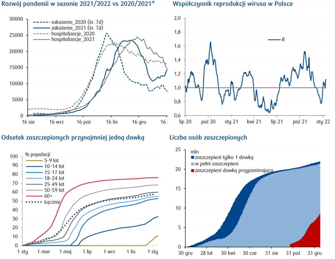 W tym tygodniu w centrum uwagi i przegląd sytuacji epidemicznej. Czy inflacja bazowa w Polsce zaskoczy? Kursy walut na dziś [EURPLN, USDPLN,CHFPLN,GBPPLN, EURUSD] - 4