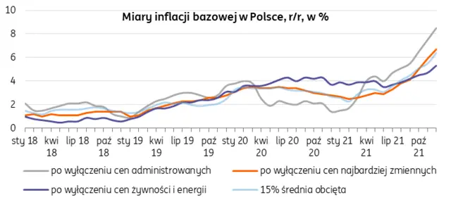 Wiadomości krajowe - Rekordowa inflacja bazowa w Polsce. Czy stopy procentowe pozostaną na obecnym poziomie? - 1