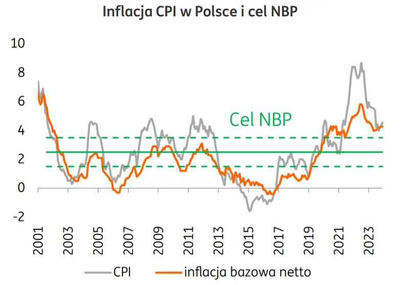 Zakażenia Omikronem uzasadniają kolejną podwyżkę oprocentowania. Czy „jastrzębie” wypowiedzi członków RPP znajdą odzwierciedlenie w działaniach? - 1