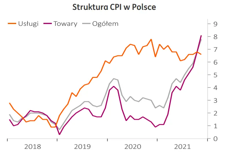 Zakażenia Omikronem uzasadniają kolejną podwyżkę oprocentowania. Czy „jastrzębie” wypowiedzi członków RPP znajdą odzwierciedlenie w działaniach? - 2