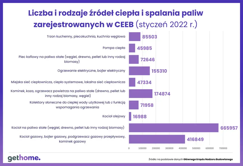 7,7 mld zł odliczyli Polacy w ramach podatkowej ulgi termomodernizacyjnej. Jej popularność rośnie!  - 1
