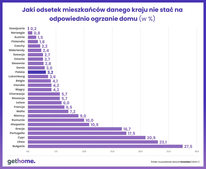 7,7 mld zł odliczyli Polacy w ramach podatkowej ulgi termomodernizacyjnej. Jej popularność rośnie!  - 2