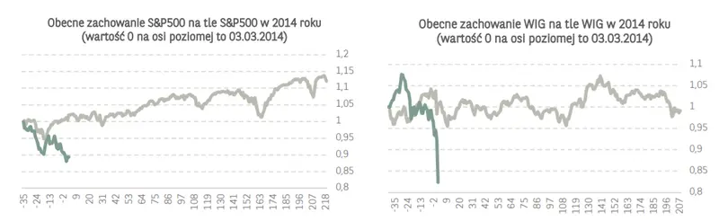 Alert rynkowy - Komentarz do bieżącej sytuacji rynkowej - 1