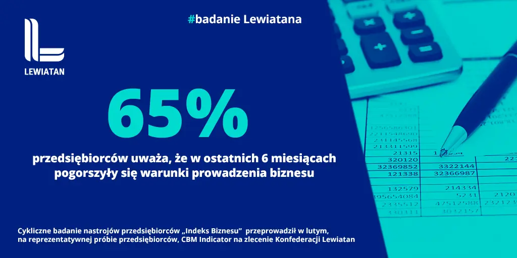 Badanie Lewiatana. Dla 69% małych firm pogorszyły się warunki prowadzenia biznesu - 1