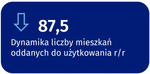 Budownictwo mieszkaniowe w styczniu 2022 r. Deweloperzy i inwestorzy indywidualni oddali do użytkowania odpowiednio 51,6% i 46,5% ogólnej liczby mieszkań - 1