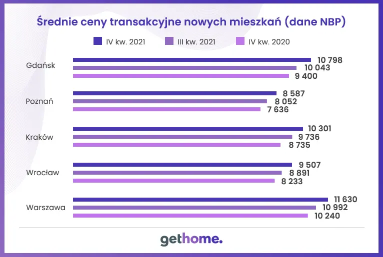 Chcesz kredyt na mieszkanie? Musisz mieć pieniądze! Sprawdzamy, ile potrzeba na wkład własny - 1