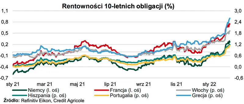 Czas rynkowych szaleństw! Kurs euro pod ogromną presją - polski złoty z potencjałem. Sprawdź, ile możesz zapłacić za dolara i euro pod koniec 2022 i 2023 r. - ekonomiści AGRICOLE [EURPLN, USDPLN, CHFPLN] - 1