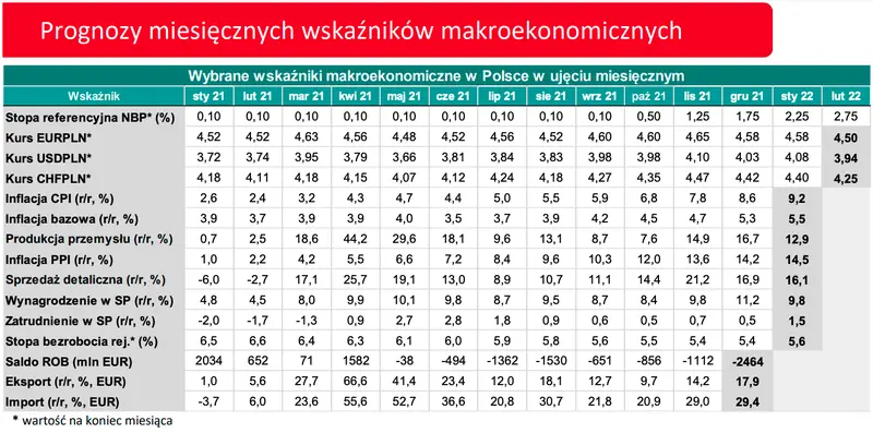 Czas rynkowych szaleństw! Kurs euro pod ogromną presją - polski złoty z potencjałem. Sprawdź, ile możesz zapłacić za dolara i euro pod koniec 2022 i 2023 r. - ekonomiści AGRICOLE [EURPLN, USDPLN, CHFPLN] - 3